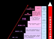 关于ML岗位：职业发展路线图的信息