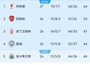 阿贾克斯双线奏凯，欧冠积分榜上升的简单介绍