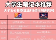 华硕系列区别