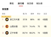 队员宣布休赛，球队战绩遭遇重挫 