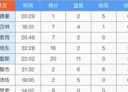 山西太原队出色表现取得胜利，积分攀升领先的简单介绍