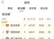 关于拜仁慕尼黑三连胜，领先德甲积分榜的信息