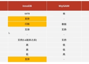 关于mysql同步和异步区别是什么的信息