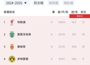 包含斯洛伐克险胜亚美尼亚，暂时领跑欧洲杯小组积分榜的词条