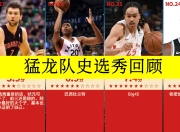 猛龙队主帅调整策略，引领球队取胜的简单介绍