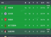 莱比锡红牛取得惊人比分，领跑积分榜 