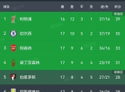 莱比锡红牛取得惊人比分，领跑积分榜 