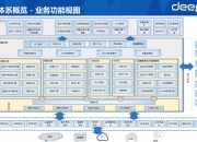 工具和平台的区别 平台型产品和工具型产品 