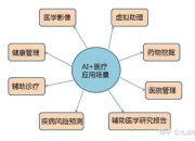 AI在医疗领域的应用潜力