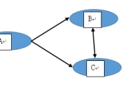 因子和因变量区别 因子和因变量区别在哪 