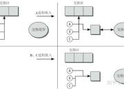swap和swapout区别 swap和substitute的区别 