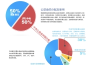 安排和分配区别 安排和分配区别是什么 
