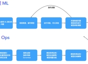 AI驱动的智能家居：未来的生活方式