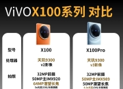 vivo各型号区别吗 vivo手机各种型号的区别 