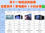 显示器电视区别 显示器和液晶电视机哪个好 