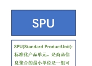 skuspu区别 sku和spu的区别是什么 