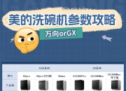 有无px区别 无有和没有区别 