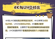 UHD和HDR区别 uhd和hdr哪个更好 