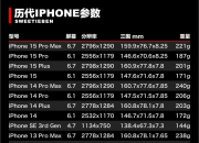 cpu余内存的区别 cpu和内存是一个东西吗 