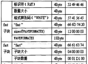 wav格式区别 wav是音乐格式吗 