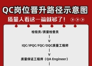 OQC和Qc的区别 oqc与qa的区别在哪里 