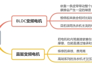 dd电机与变频电机区别 cim电机和dd变频电机 