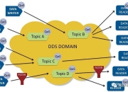 doipsomeip区别 dop native 区别 