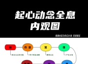 内念什么区别 内这个字怎么念 