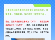 网线类线区别 网线几类几类有什么区别 