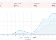 uv量与量区别 uv量是什么意思 
