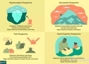traitpersonality区别 trait和personality区别 