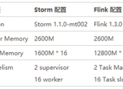 storm和flink的区别 flink与spark streaming区别 