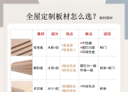 图版图板的区别 图板和图版的区别 