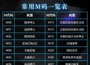 代码定位的区别 怎么用代码进行位置定位 