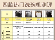 280280x区别 280x和280怎么分辨 