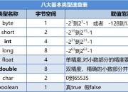 变量存储类型区别 变量的存储属性是什么 
