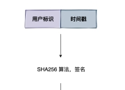 jwtsession区别 java session是什么 