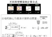 伺服大小惯量区别 伺服大小惯量区别是什么 