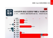 AI如何影响全球就业市场