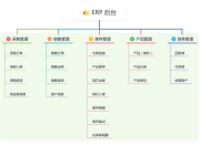 erp与mrp区别 erp与mrpii有何异同? 