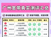 宽带20和50的区别 宽带20和100有什么区别 
