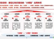 多样化团队如何推动AI创新