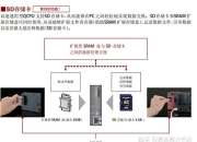 简述内存和硬盘的区别 内存和硬盘有什么相同和不同 