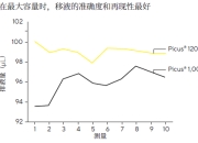 精确性和准确性区别 精确和准确有什么区别 
