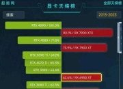 显卡牌子区别 显卡各种牌子的区别 