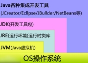 javajdkjre区别 javajre和jdk的区别 