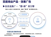 人工智能在用户行为分析中的精准营销策略