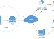 怎样区别内网和公网 怎么区别公网和内网ip 