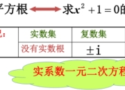 虚根和复数根区别 复数根和虚根到底有什么区别?不懂! 
