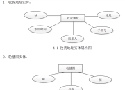 phpjspASP区别 php和python区别 